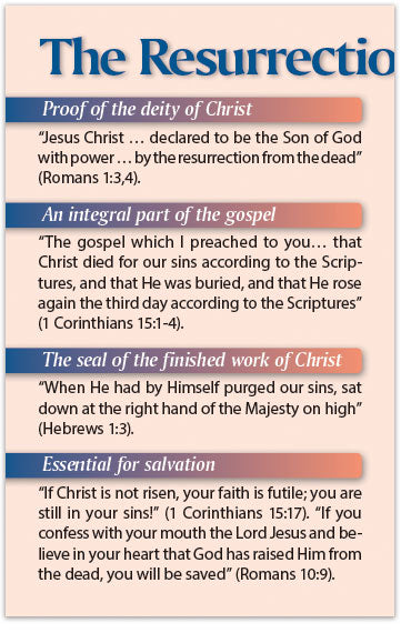 Christ Is Risen (NKJV)