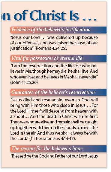 Christ Is Risen (NKJV)