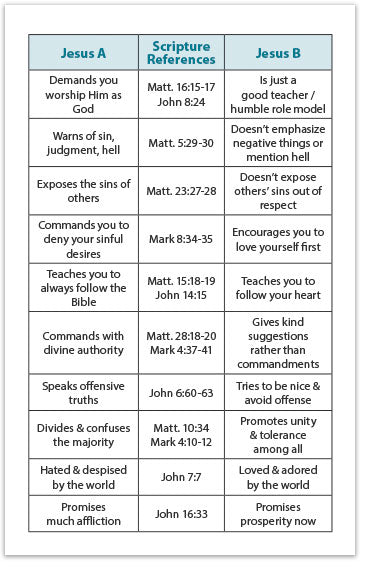 Who Is Your Jesus? (KJV)