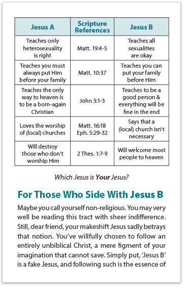 Who Is Your Jesus? (KJV)